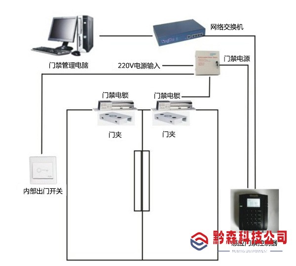 门禁考勤