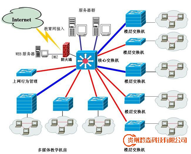 计算机系统集成