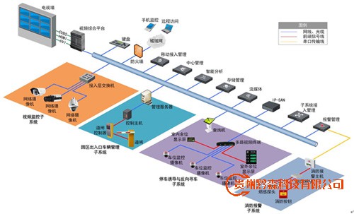 海康威视综合体综合安防解决方案