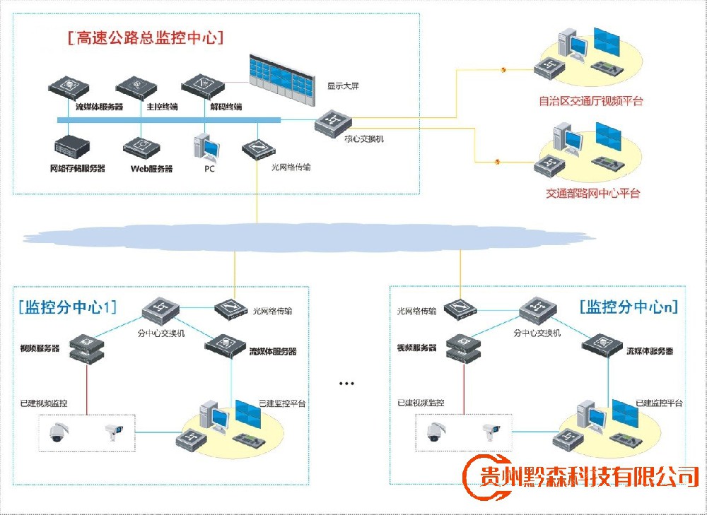 高速公路视频监控系统解决方案