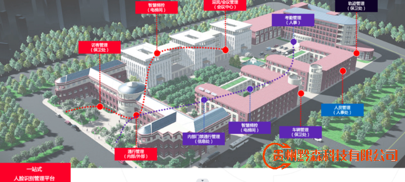  智慧园区人脸识别解决方案
