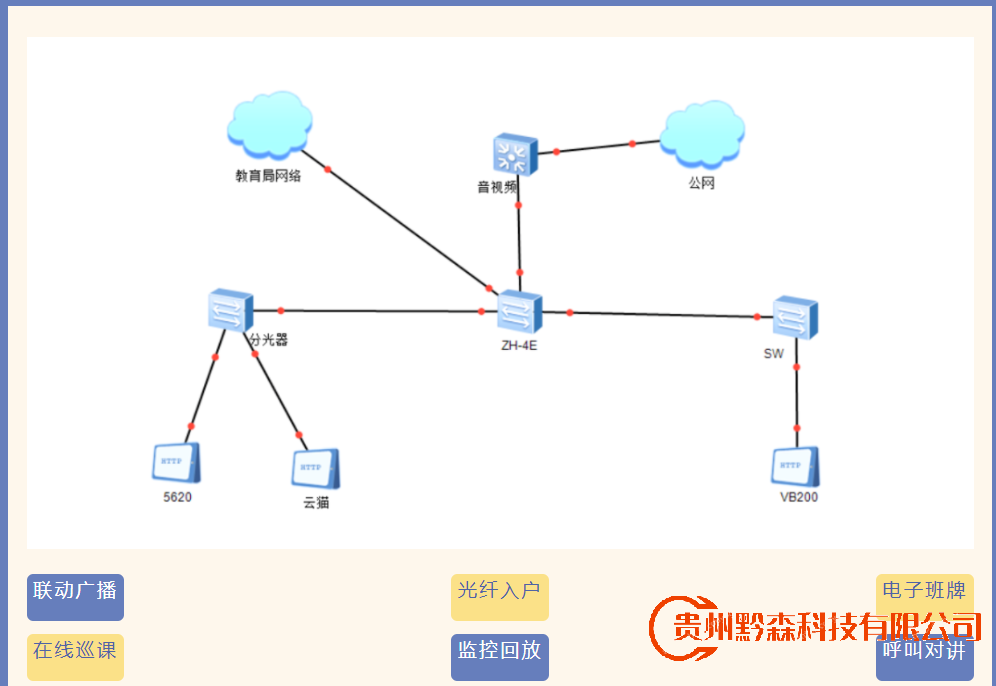 贵阳监控安装,校园监控安装,校园联动广播、光纤入户、电子班牌、在线巡课、监控回放、呼叫对讲。