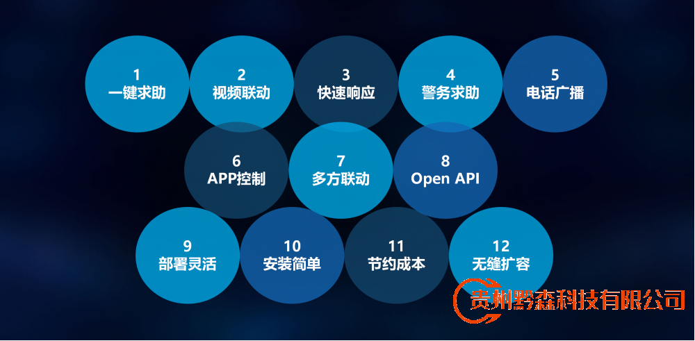 贵阳监控安装,校园监控安装,校园联动广播、光纤入户、电子班牌、在线巡课、监控回放、呼叫对讲。