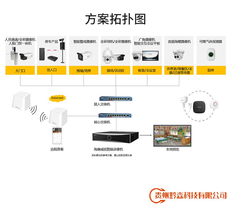 幼儿园监控安装