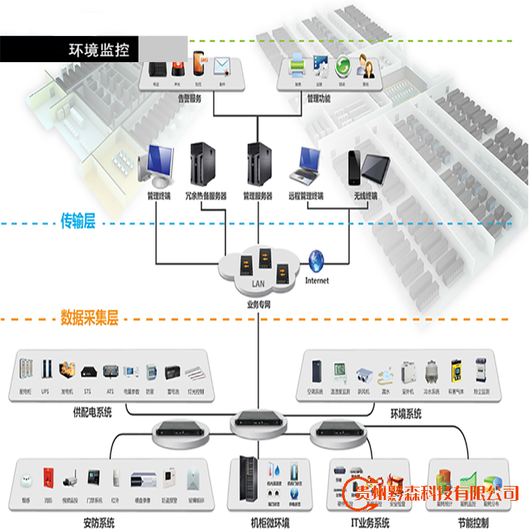 贵阳监控安装,贵阳安装监控,监控安装,药品存储环境监控,药品冷链监控,药品温湿度监控