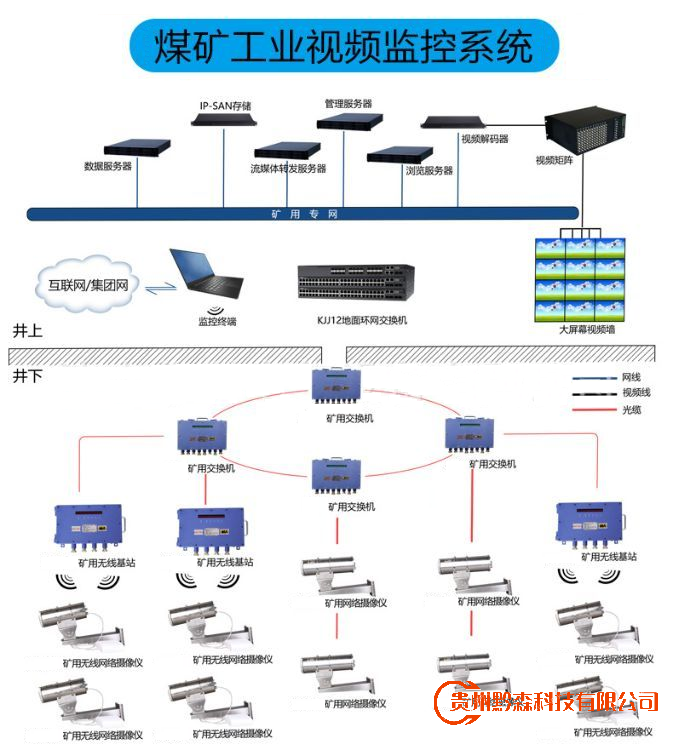 贵阳监控安装,贵阳安装监控,监控安装,煤矿安装监控,防爆监控安装