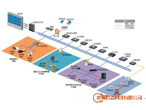 海康威视综合体综合安防解决方案
